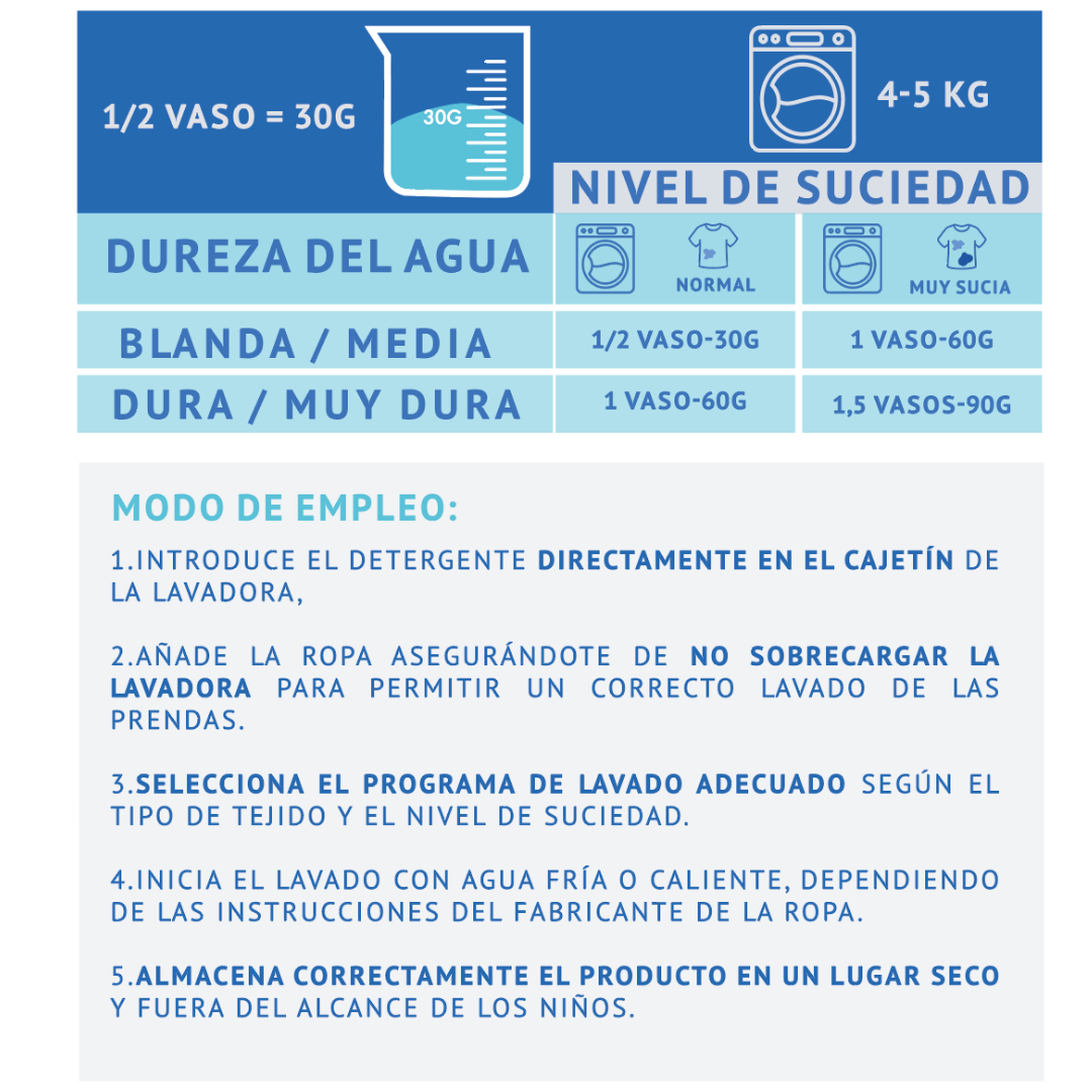 SanisWash – Detergente En Polvo Para Una Limpieza Impecable – 1 kg / 35 Lavados - Imagen 7